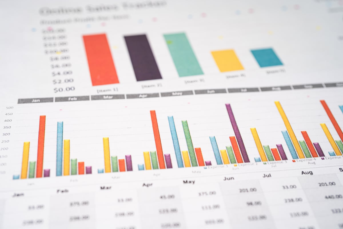 Charts Graphs Paper. Financial Development, Banking Account, Sta